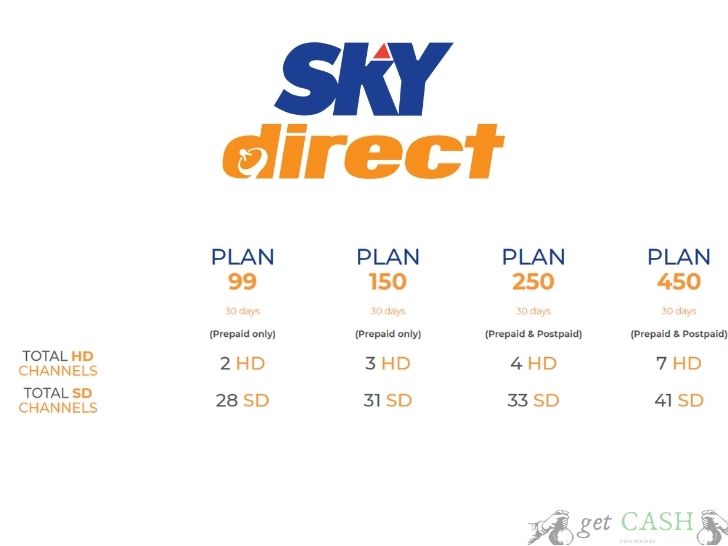 Sky direct web loading tool