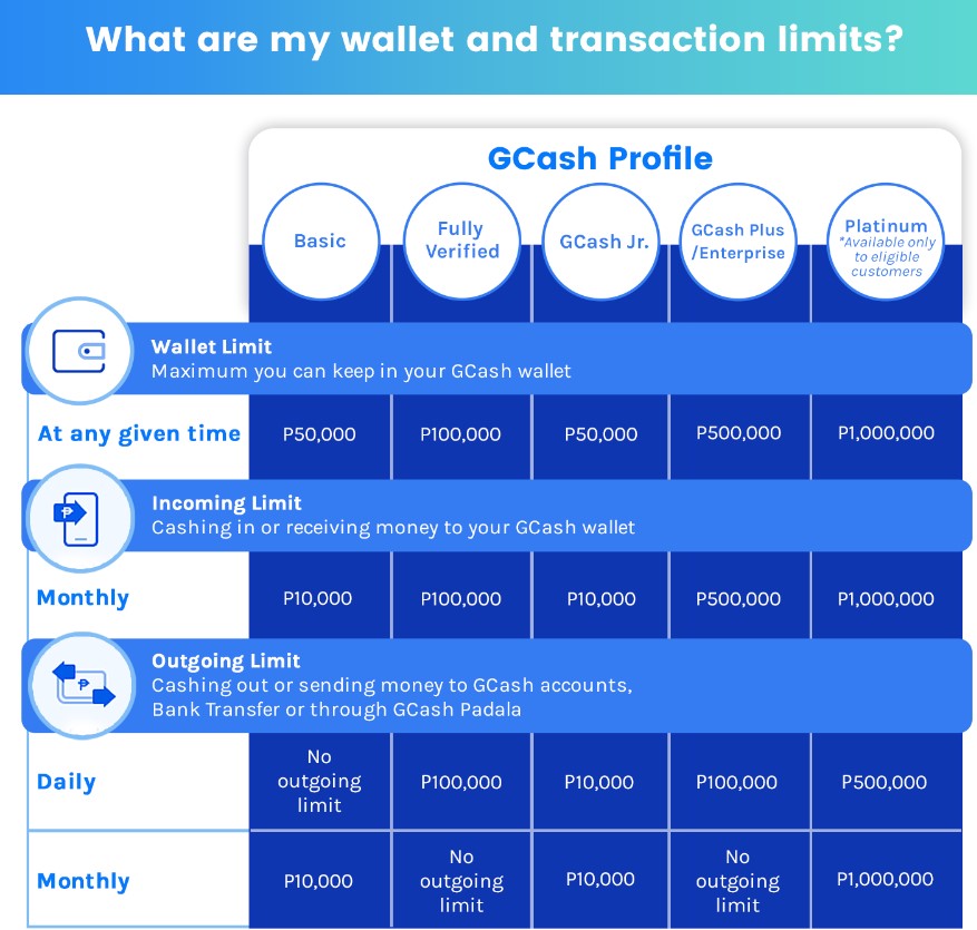 gcash transaction limits chart